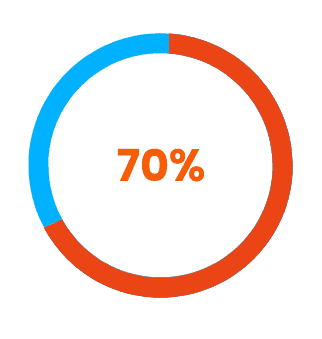 statistic icon - Square3: NEW NAME. SAME GREAT SERVICE.