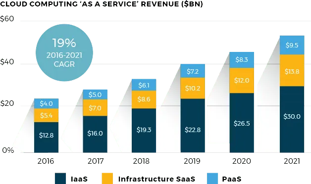 Cloud Services V2 1 - Square3: NEW NAME. SAME GREAT SERVICE. graph