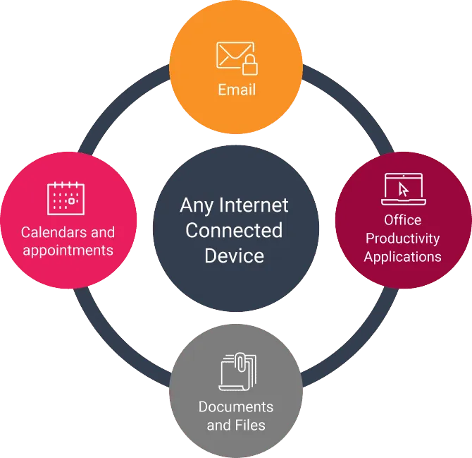 Cloud Services V2 2 - Square3: NEW NAME. SAME GREAT SERVICE. graphic