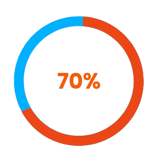 statistic icon - Square3: NEW NAME. SAME GREAT SERVICE.