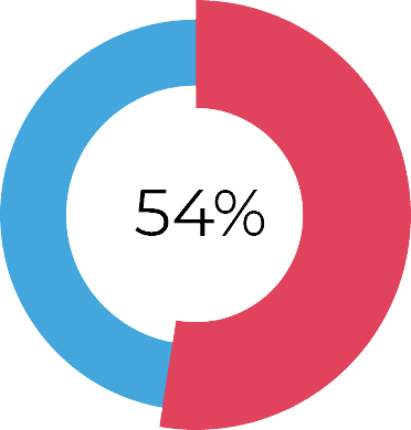 54-graph