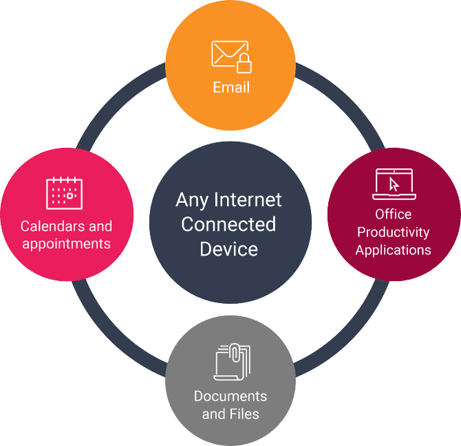 Cloud Services V2 2 - Square3: NEW NAME. SAME GREAT SERVICE. graphic