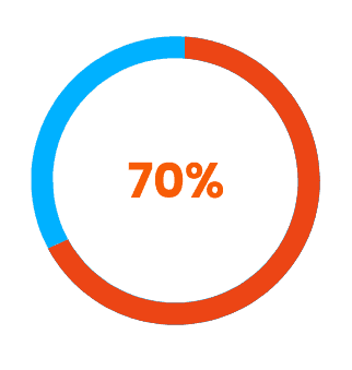 statistic icon - Square3: NEW NAME. SAME GREAT SERVICE.